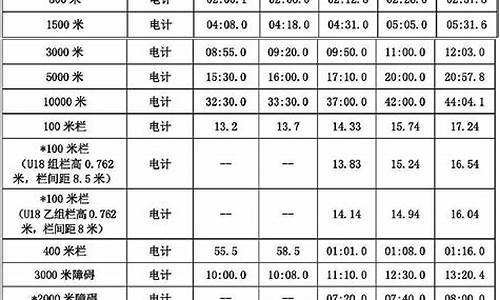 田径项目等级标准2023,田径项目等级标准