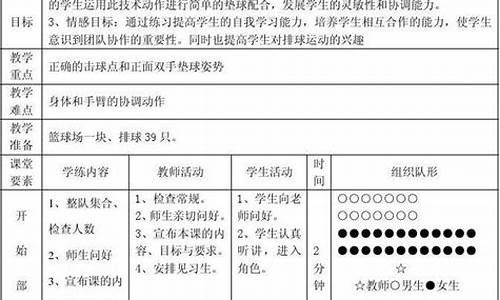 大学排球垫球教案_大学排球教案模板范文