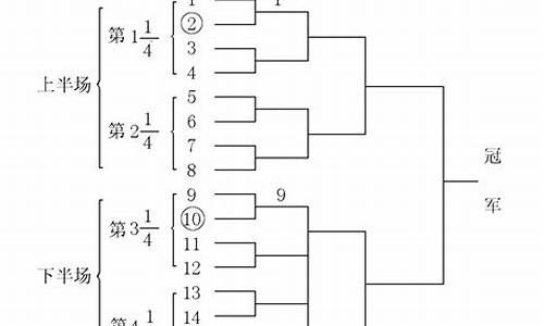 排球比赛淘汰赛竞赛规程,如何编排排球淘汰赛