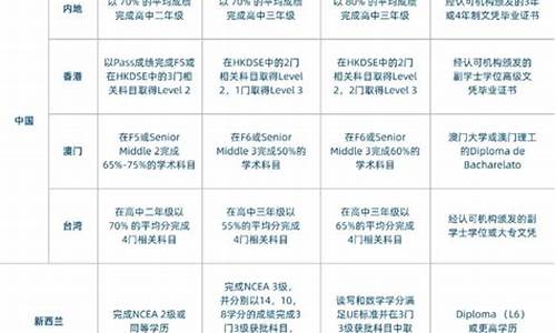 梅西大学预科课程安排_梅西大学预科课程