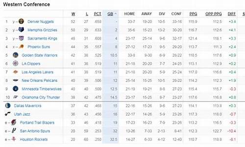 NBA实时排名榜,nba排名榜排名