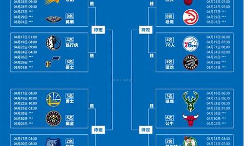 nba季后赛回放_nba季后赛回放全场录像高清2020