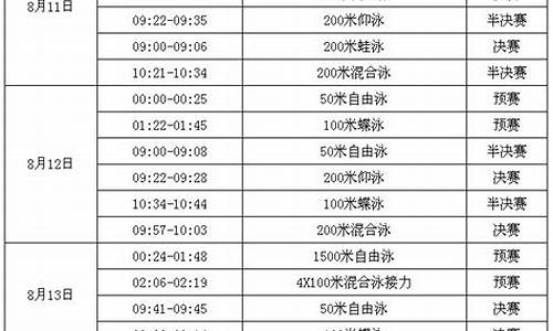 里约奥运会游泳比赛时间,里约奥运会游泳赛程表