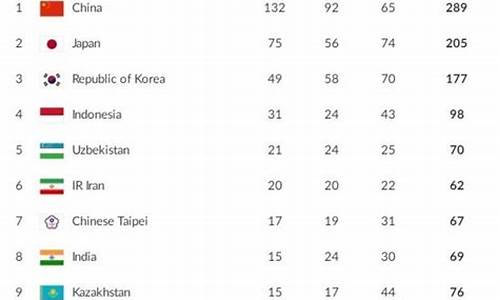 亚运会获得金牌的项目,亚运会金牌排行榜最新名单