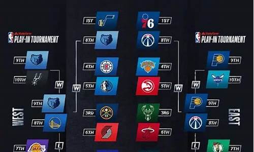 08年nba季后赛对阵图-08年nba西部季后赛对阵