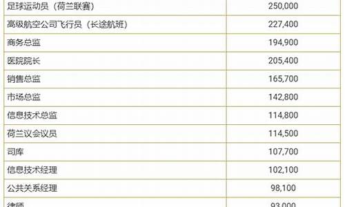 欧洲篮球工资水平-欧洲篮球俱乐部球员工资