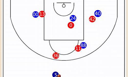 篮球防守战术基本配合有几种,篮球防守战术基本配合