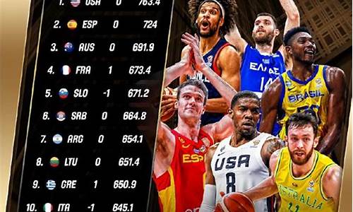 中国世界篮球排名,中国的篮球在世界排名