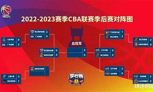 2023年cba联赛扩军,cba2020年赛程表第三十一