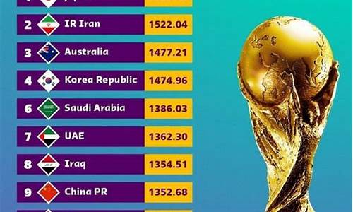 亚洲足球队历史最高排名_亚洲足球排名最后一位