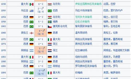 世界杯足球赛排名榜_世界杯足球赛排名榜最新